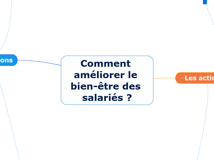 Comment améliorer le bien-être des salariés ?