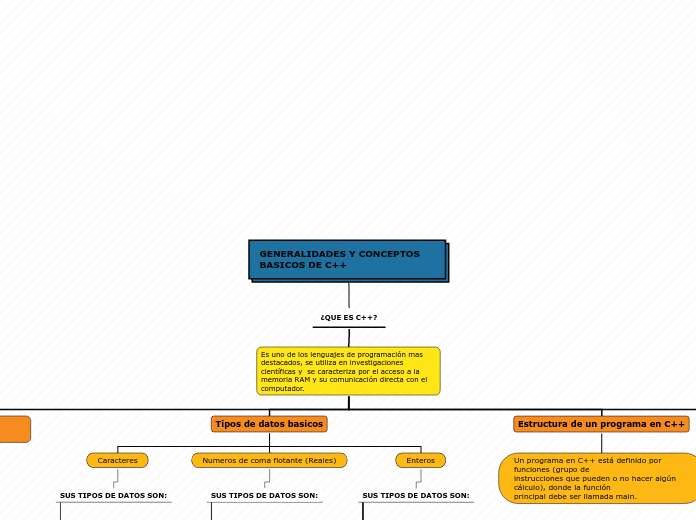 Organigrama arbol