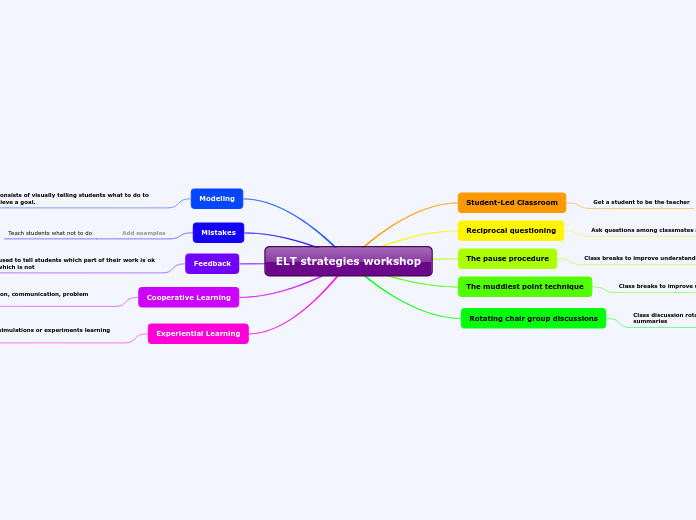 ELT strategies workshop