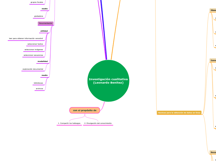 Investigación cualitativa
(Leonardo Benítez)
