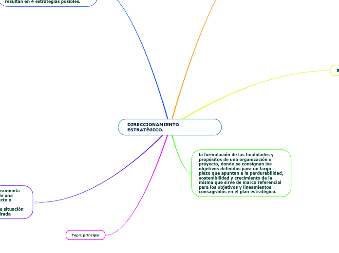 DIRECCIONAMIENTO ESTRATÉGICO.