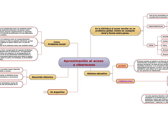 Aproximación al acoso y ciberacoso