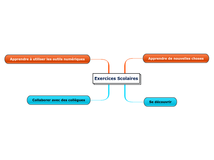 Exercices Scolaires