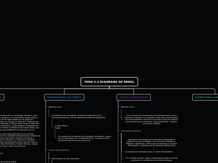 TEMA 3.3 DIAGRAMA DE ÁRBOL