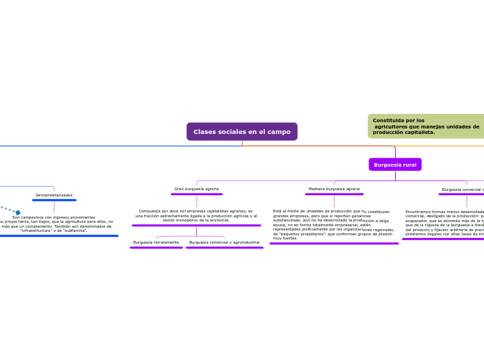 Clases sociales en el campo