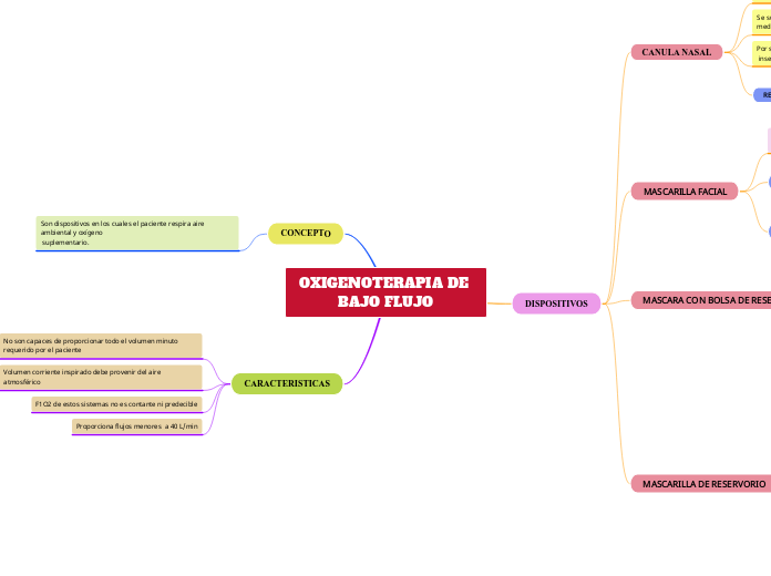 OXIGENOTERAPIA DE BAJO FLUJO