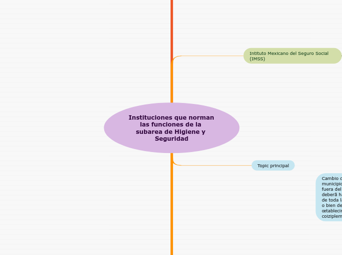 Instituciones que norman las funciones de la subarea de Higiene y Seguridad