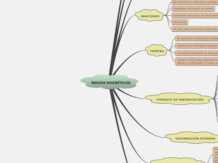 MEDIOS MAGNÉTICOS