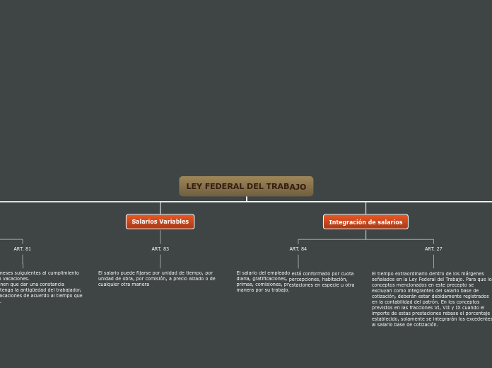 Organigram