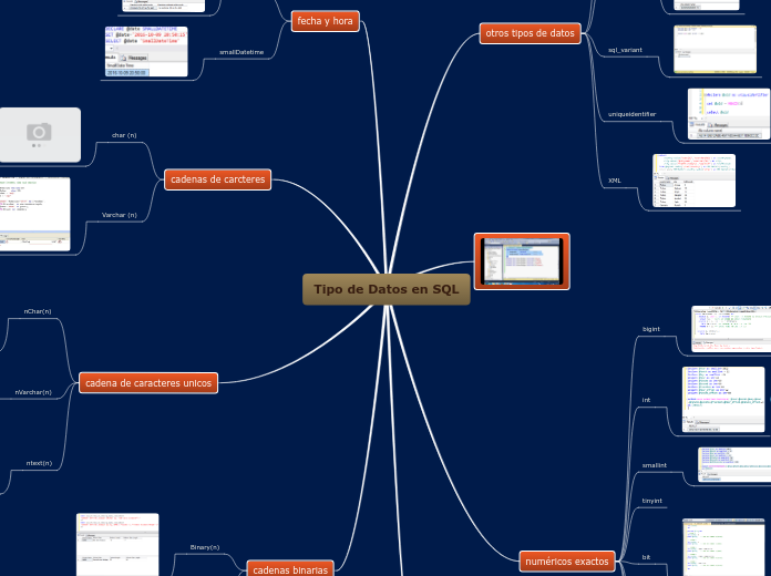 Tipo de Datos en SQL