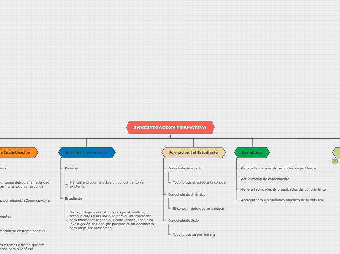 INVESTIGACION FORMATIVA