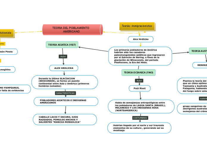 TEORIA DEL POBLAMIENTO AMERICANO