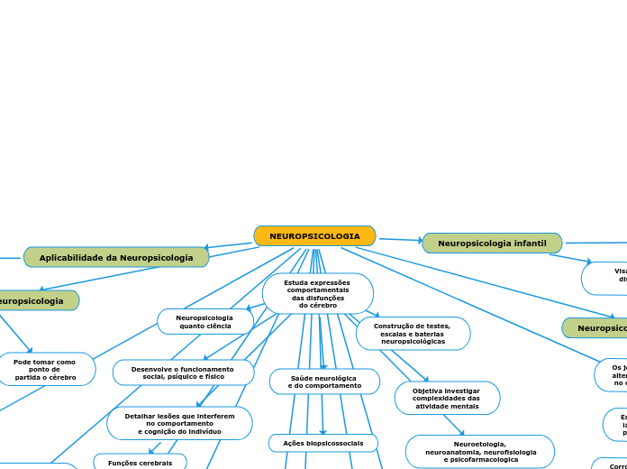 NEUROPSICOLOGIA