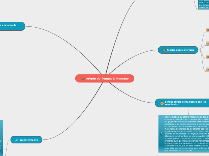 Origen del lenguaje humano