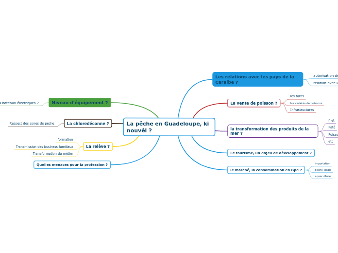 La pêche en Guadeloupe, ki nouvèl ?