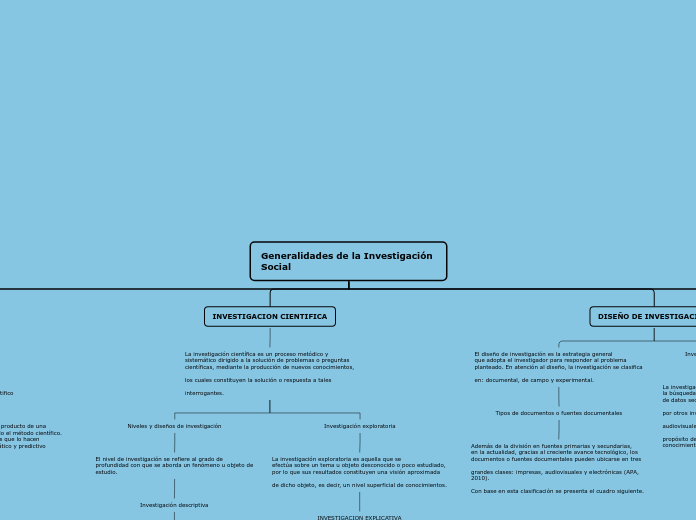 Generalidades de la Investigación Social