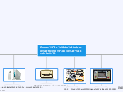 Evolución de objeto tecnológico (celular)