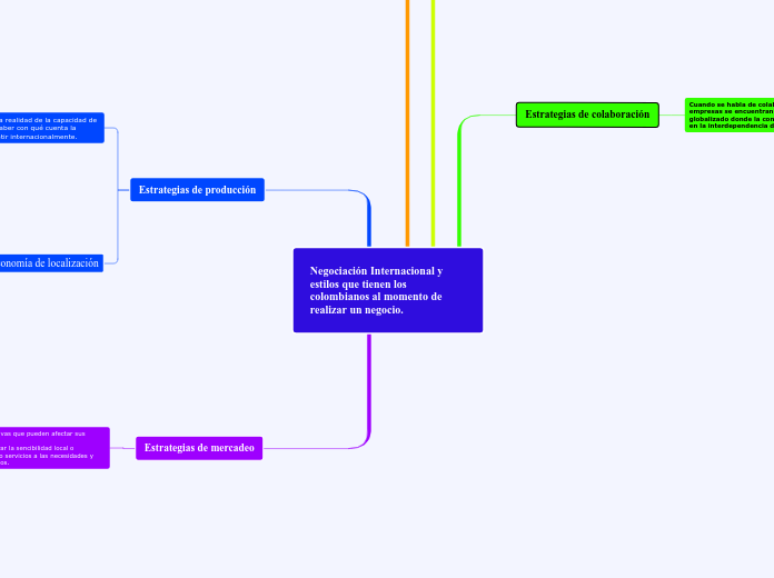 Negociación Internacional y estilos que tienen los colombianos al momento de realizar un negocio.