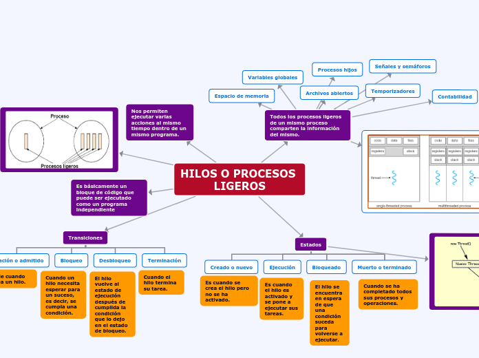 HILOS O PROCESOS LIGEROS