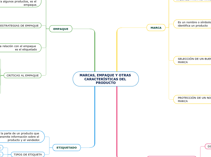 MARCAS, EMPAQUE Y OTRAS CARACTERÍSTICAS DEL PRODUCTO