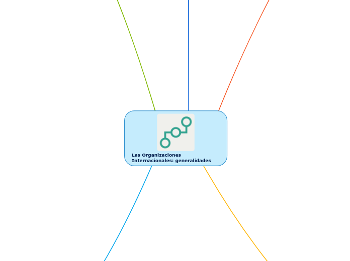 Las Organizaciones Internacionales: generalidades