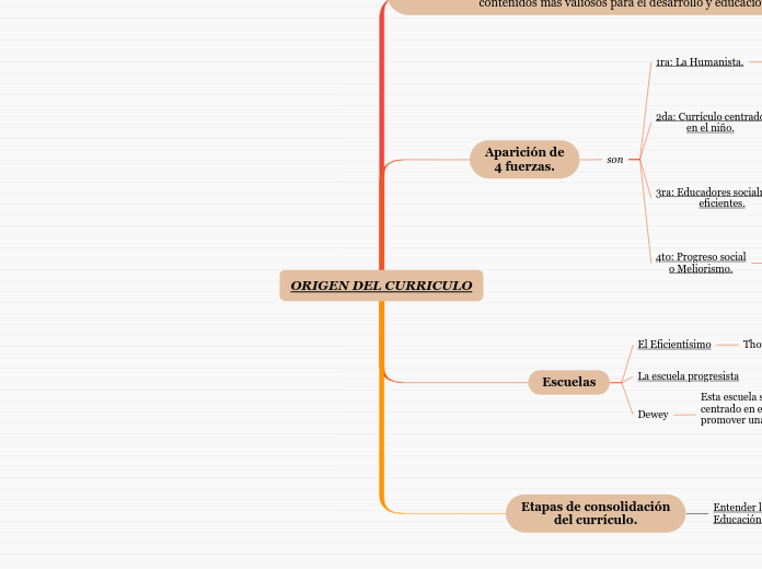 ORIGEN DEL CURRICULO