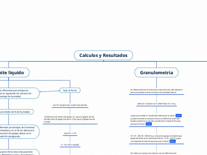 Calculos y Resultados