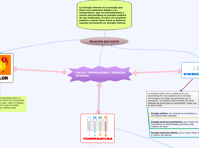 CALOR, TEMPERATURA Y ENERGÍA INTERNA.