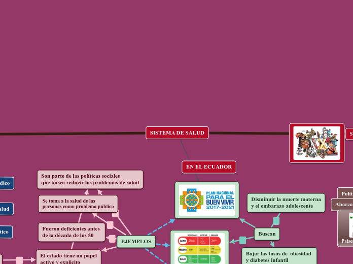 SISTEMA DE SALUD DE ecuador