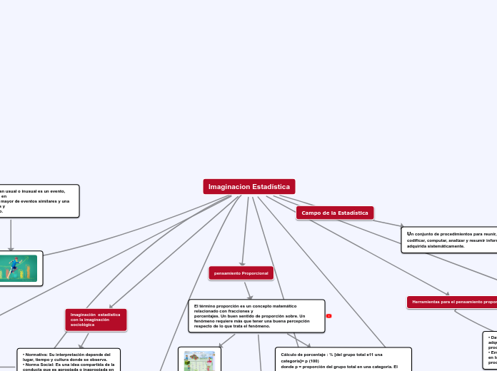 Imaginacion Estadística