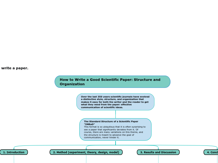 How to Write a Good Scientific Paper: Structure and Organization