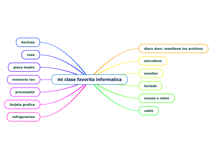 mi clase favorita informatica