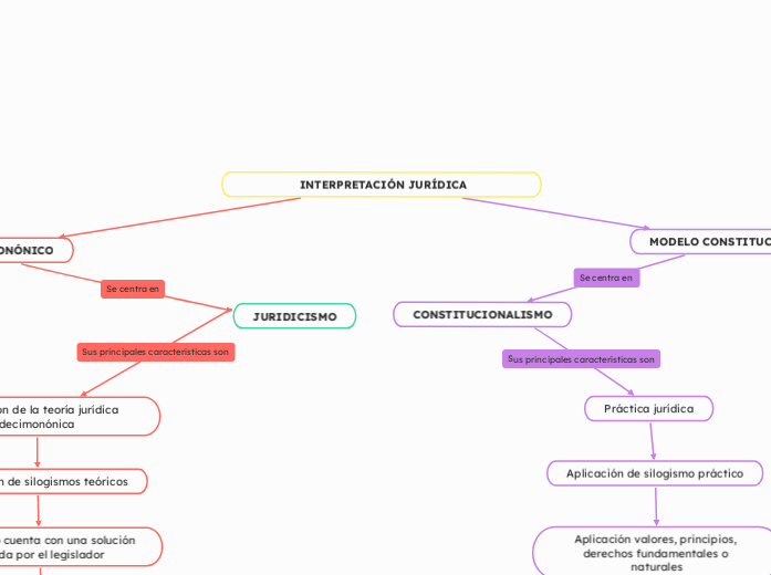  INTERPRETACIÓN JURÍDICA