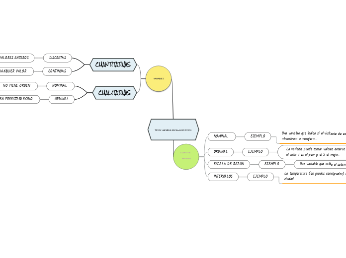 TIPOS VARIABLE-ESCALA MEDICION 
