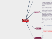 Methode agile