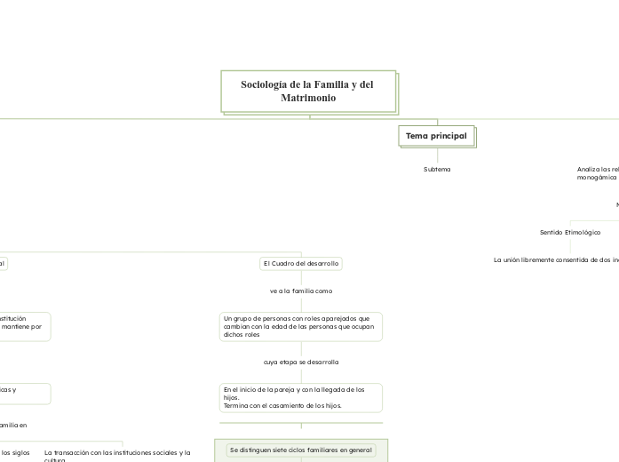 Sociología de la Familia y del Matrimonio
