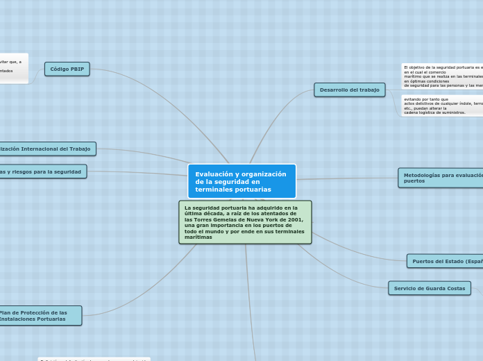 Evaluación y organización 
de la seguridad en 
terminales portuarias