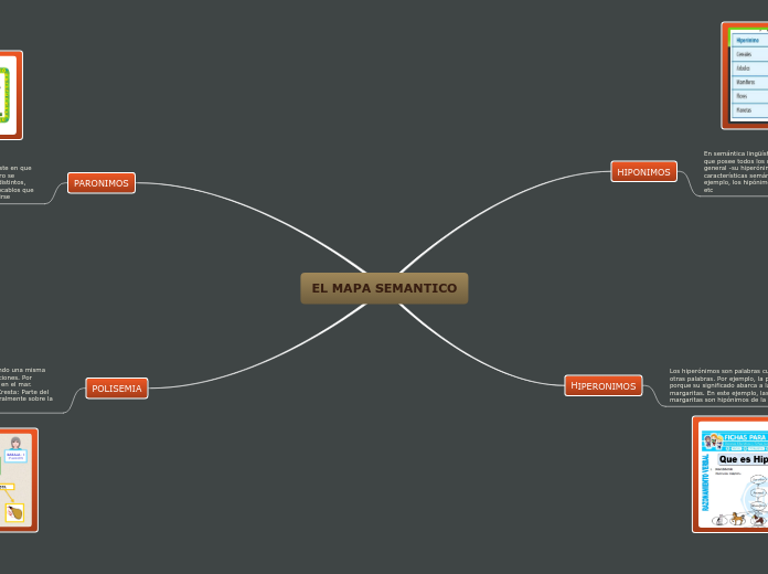 EL MAPA SEMANTICO