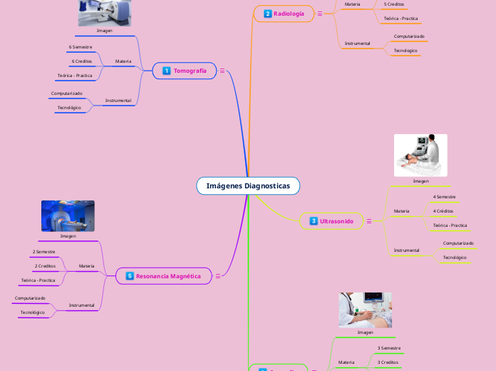 Imágenes Diagnosticas