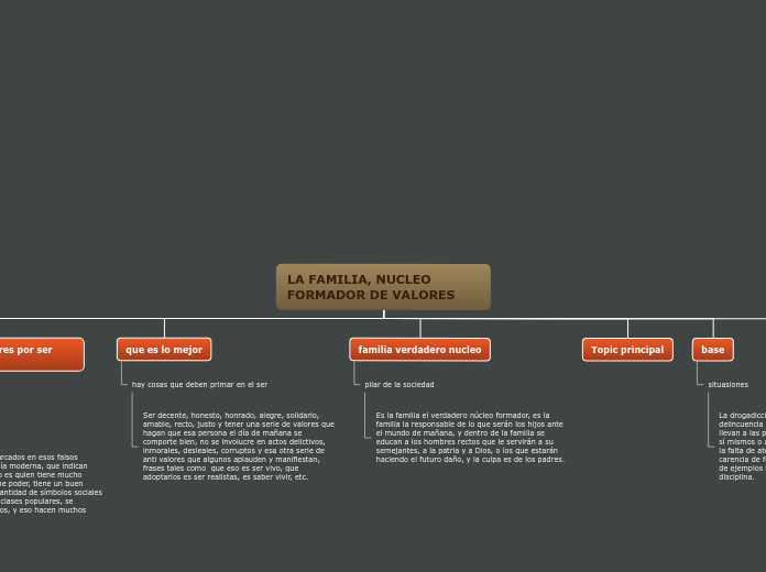 Organigrama arbol