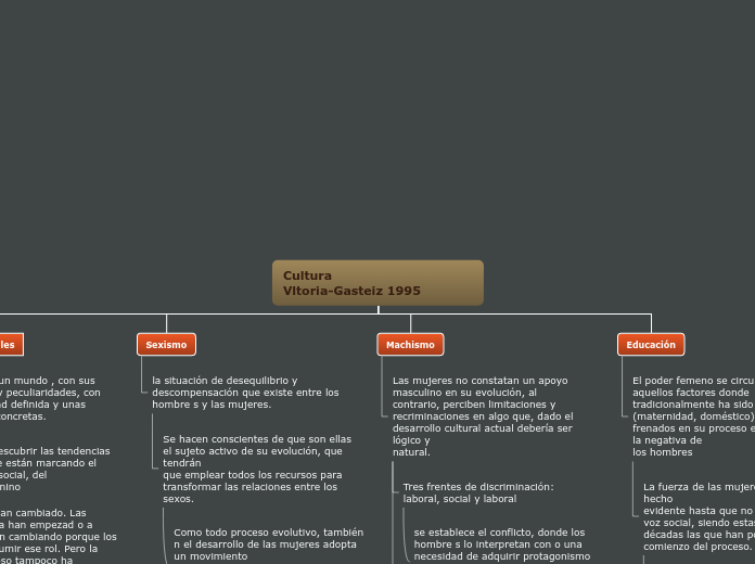 Organigrama arbol