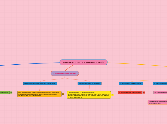 EPISTEMOLOGÍA Y GNOSEOLOGÍA