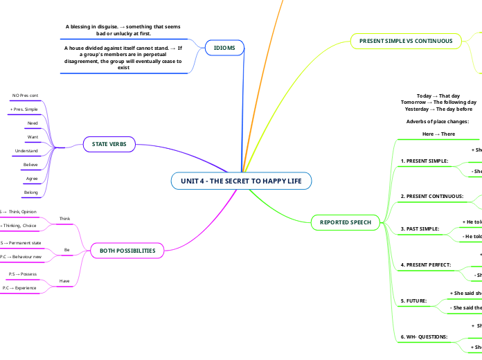 UNIT 4 - THE SECRET TO HAPPY LIFE