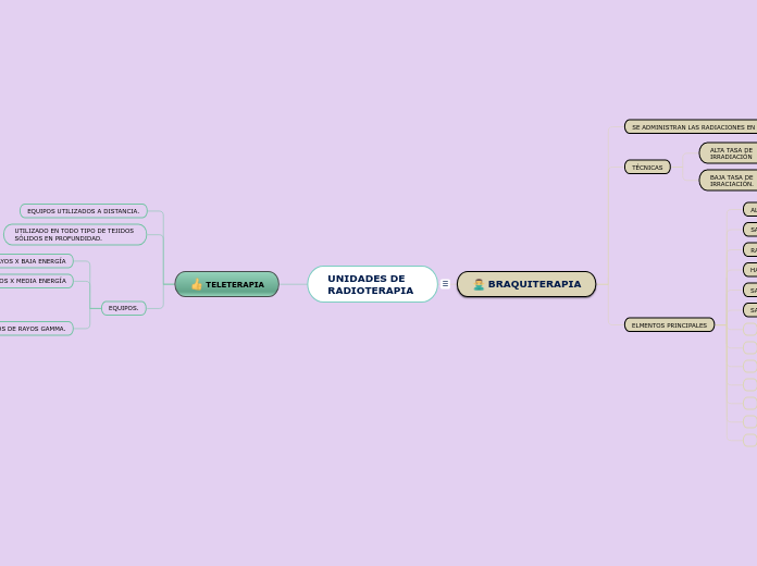 UNIDADES DE RADIOTERAPIA