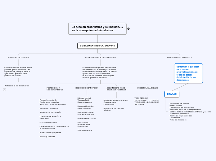 mapa conceptual