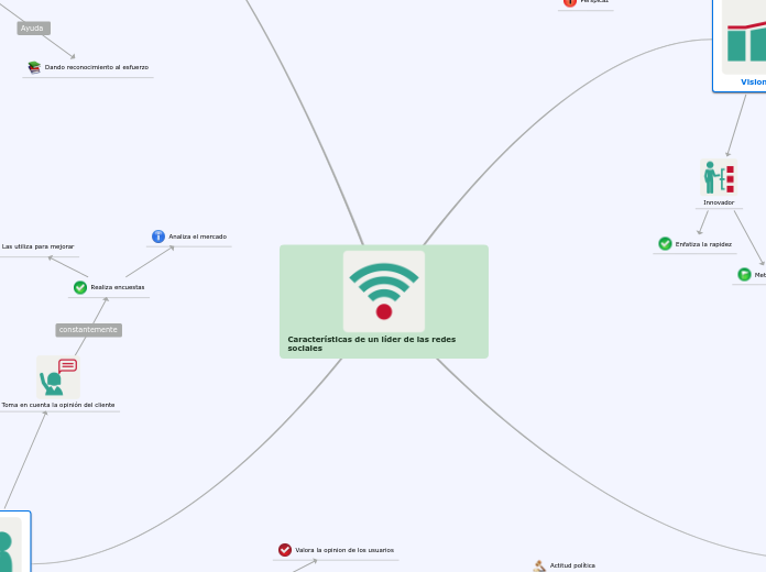 Características de un líder de las redes sociales