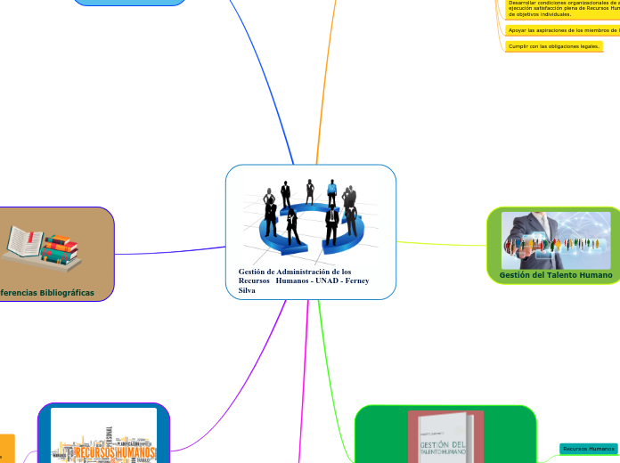 Gestión de Administración de los Recursos   Humanos - UNAD - Ferney Silva