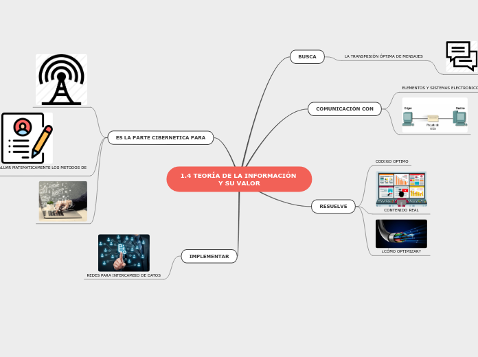 1.4 TEORÍA DE LA INFORMACIÓN Y SU VALOR