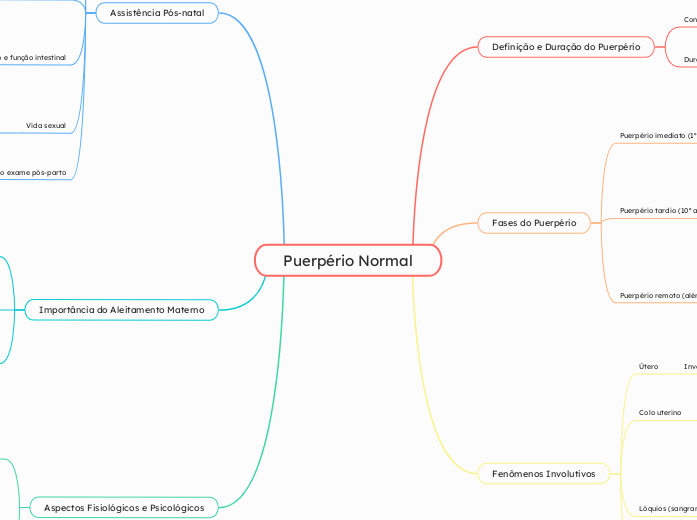 Puerp%C3%A9rio%20Normal