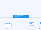 CONOCIMIENTOS DE CONCEPTO